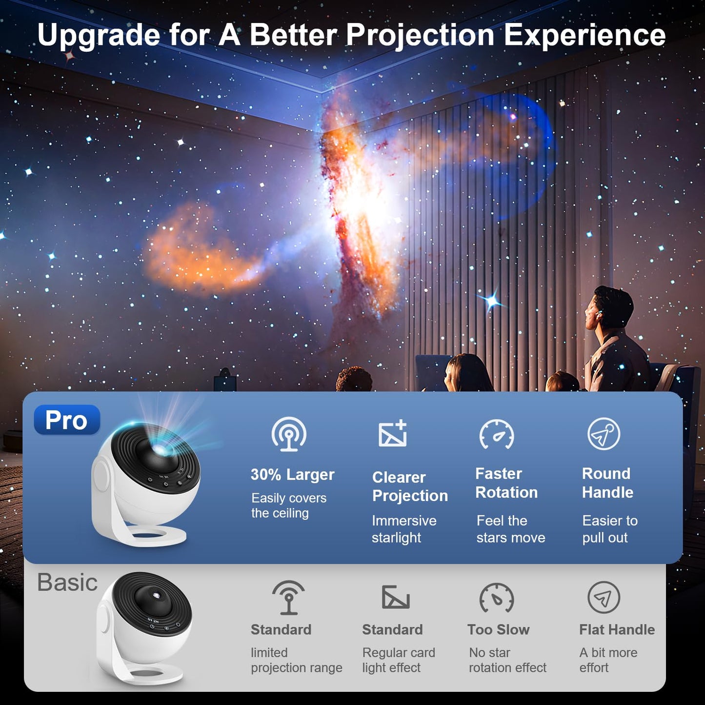 Planetarium Projector Pro for Bedroom, 13 in 1 Star Projector Galaxy Light, Ceiling Night Light Milky Way Mood Lighting with Timer, LED Space Galaxy Lamp Bedroom Room Decor for Adults Kids - White