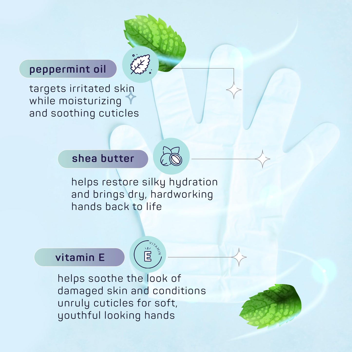 SpaLife Men's 12-Piece Spa Set: Repairing Hand Gloves for Dry Hands, Cooling Mint Foot Socks for Cracked Heels, and Moisturizing Face Mask Ultimate Men Grooming and Relaxation Gift Kit