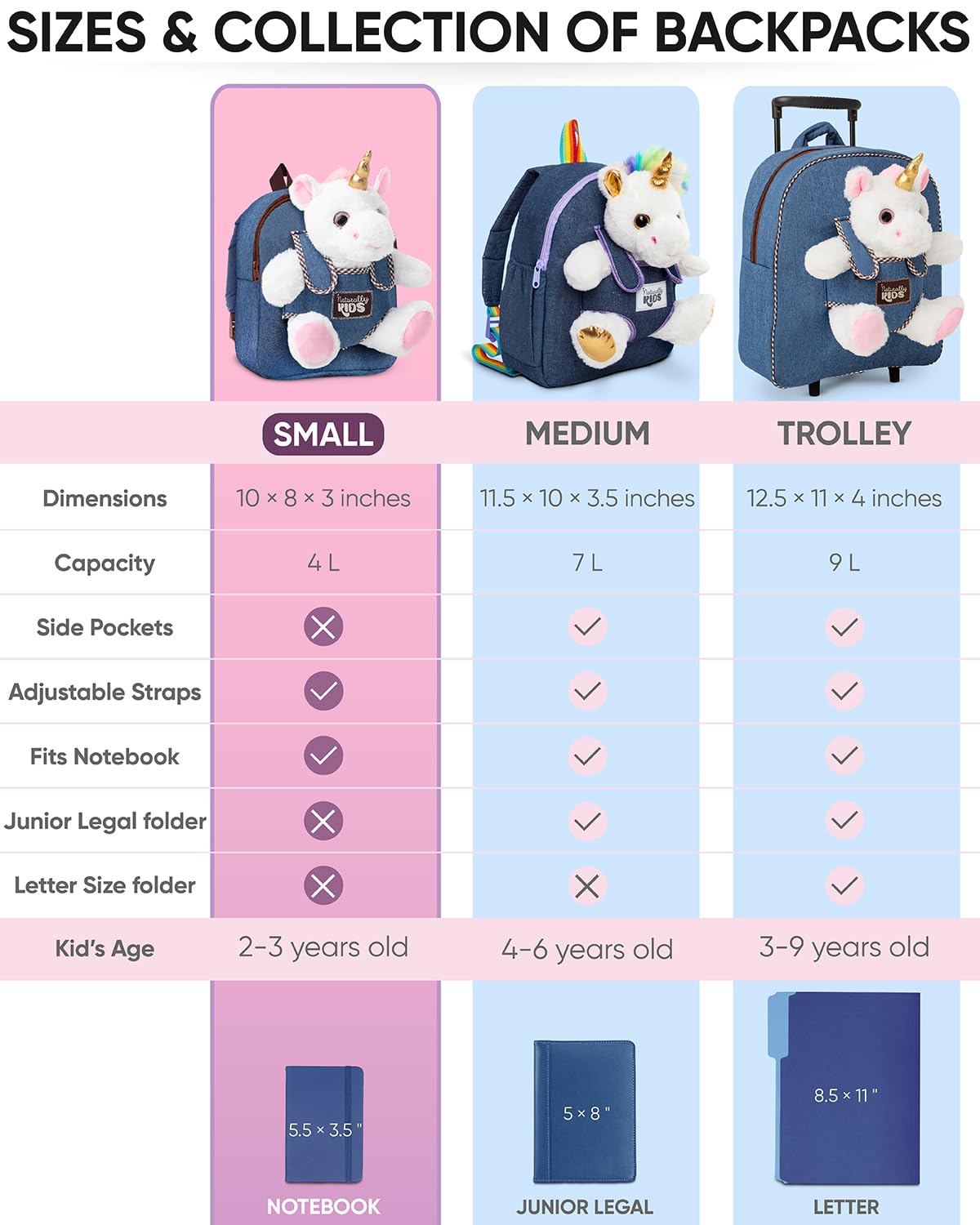 Naturally KIDS Unicorn Toys for Age 3, Birthday Gifts for 2 Year Old Girls, 3 Year Old Girl Gifts, Toddler Unicorn Backpack